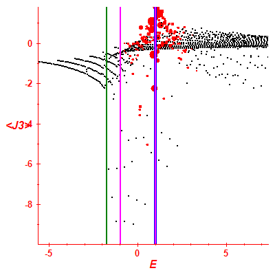 Peres lattice <J3>